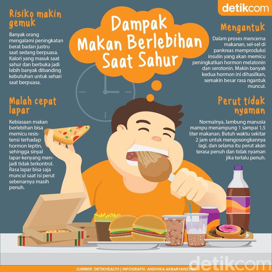 4 Hal Yang Bakal Kamu Alami Kalau Berlebihan Makan Saat Sahur