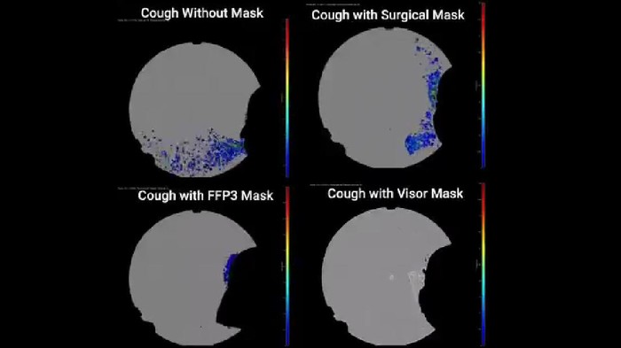 Gambar semburan virus Gambaran semburan virus yang dibatasi masker dan yang tidak.