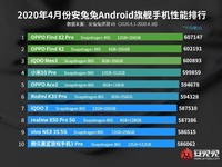 Antutu