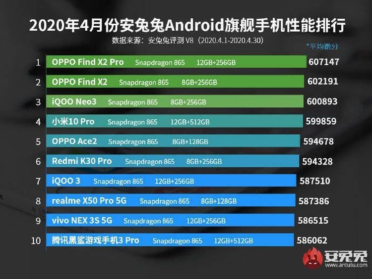 Antutu