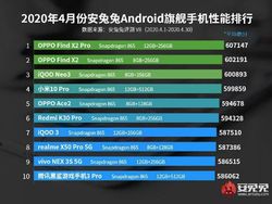 10 Ponsel Android Terkencang Sepanjang April 2020