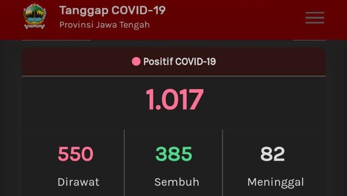 Update Corona Jateng, Rabu (13/5/2020) pukul 10.18 WIB.