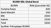 BUMN