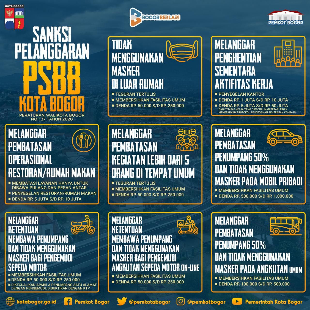 Pemkot Bogor
