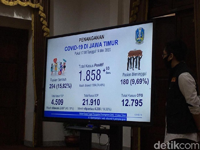corona di jatim
