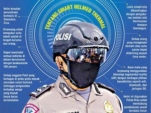 Keren! Polda Riau Pakai Helm Robocop Deteksi Virus Corona
