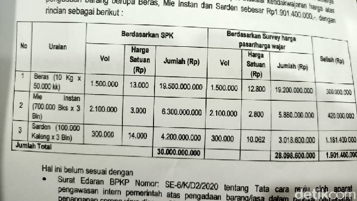 DPRD Serang preskon soal dugaan mark up bansos