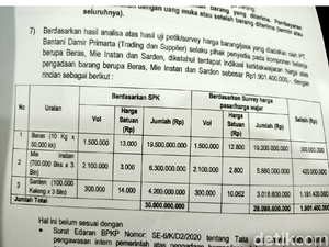 Ini Rincian Harga Sembako Bansos Kota Serang yang Diduga Di-mark Up
