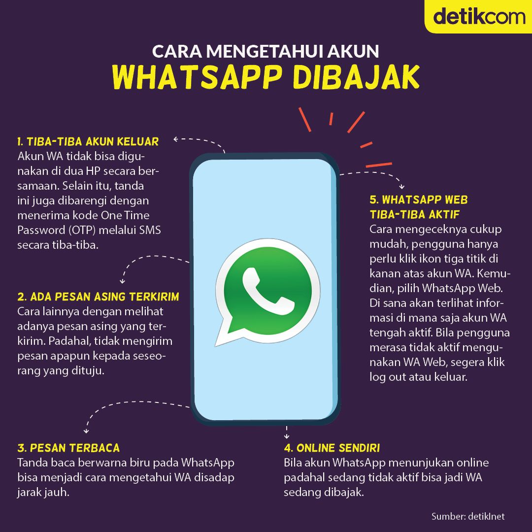 Infografis WhatsApp Dibajak