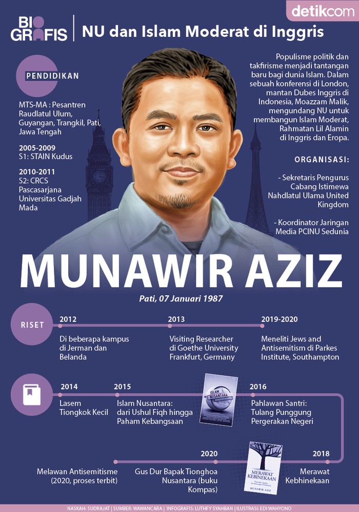 Munawir Aziz Munawir Aziz, sekretaris PCNU / periset