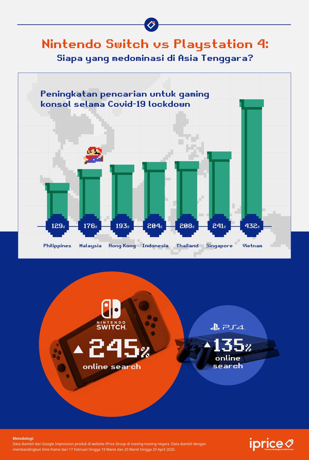 nintendo switch vs ps4