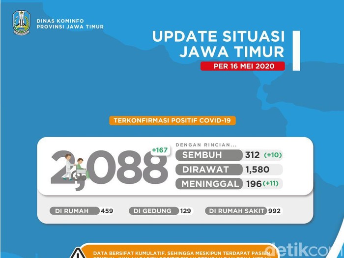 corona di jatim