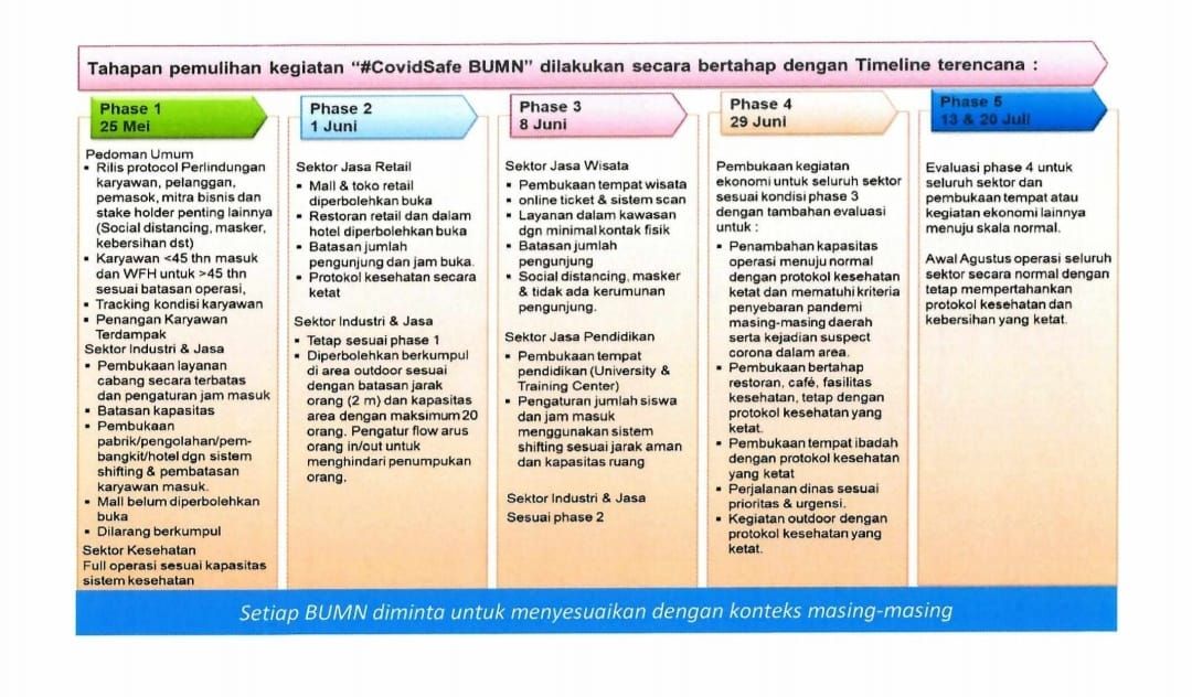 Surat Edaran Menteri BUMN Erick Thohir Antisipasi Skenario The New Normal Badan Usaha Milik Negara