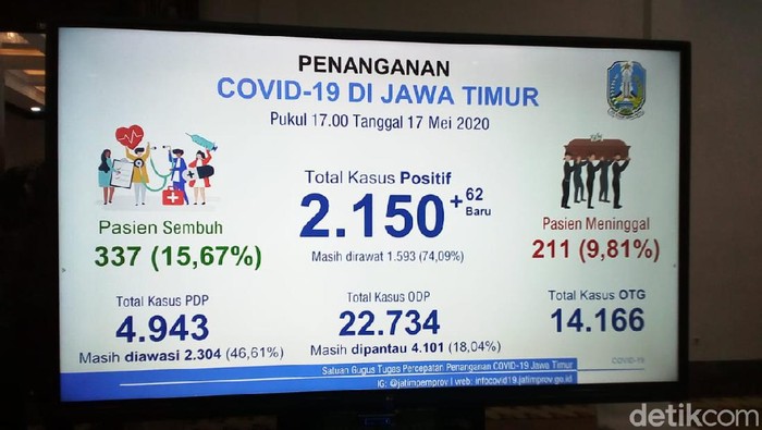 corona di jatim