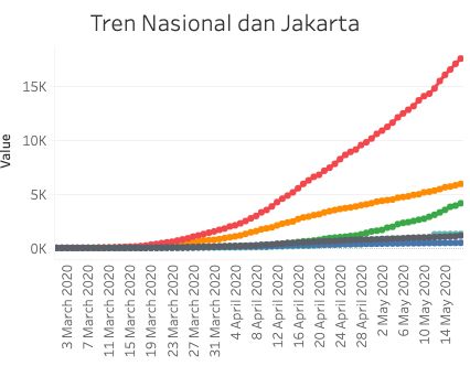 Grafik dan kurva Corona Jakarta 17 Mei 2020 (situs corona.jakarta.go.id)