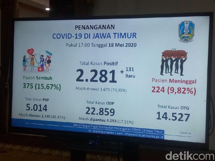 corona jatim