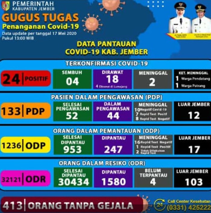 data persebaran virus corona di jember