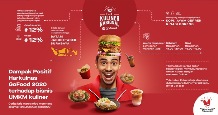 Harkulnas Gofood Bantu Maksimalkan Omzet 74 Ribu Mitra Kuliner