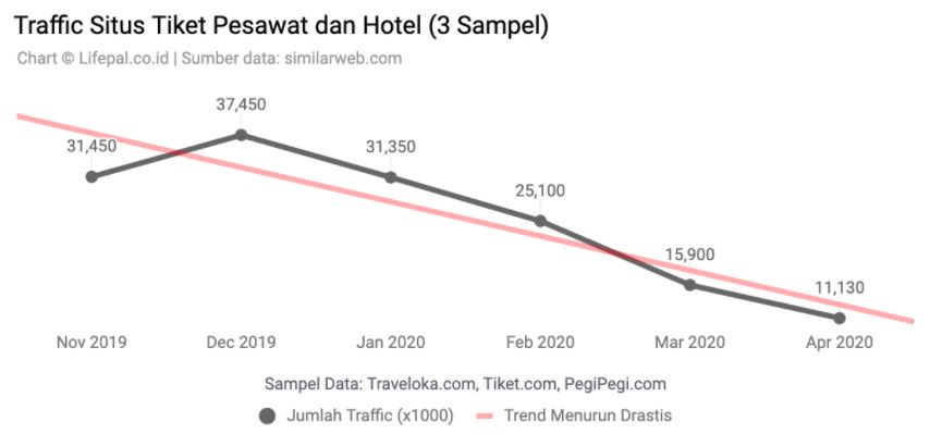 riset