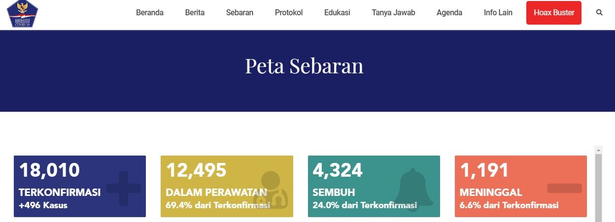 Screenshot Website Gugus Tugas, Update COVID 18 Mei