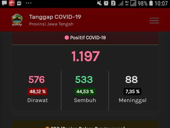 Update Corona Jateng, Selasa (19/5/2020) pukul 10.12 WIB.