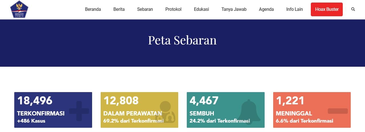 Screenshot update COVID 19 Mei di Website Gugus Tugas