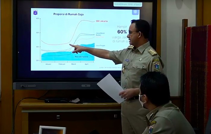 Gubernur Anies Baswedan memaparkan data, 19 Mei 2020. (YouTube Pemprov DKI)