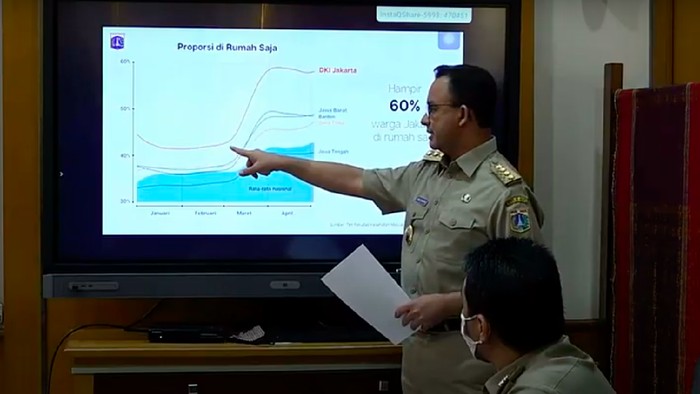 Gubernur Anies Baswedan memaparkan data, 19 Mei 2020. (YouTube Pemprov DKI)