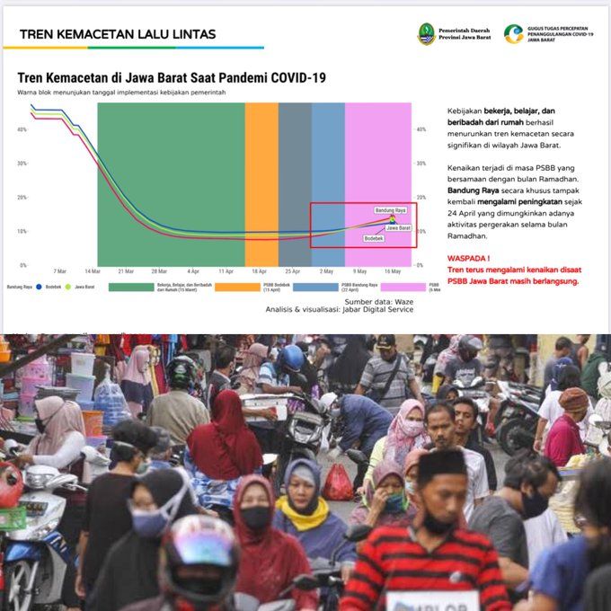 Tren Kemacetan Lalu Lintas di Jawa Barat (Twitter Ridwan Kamil)