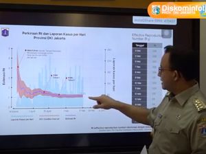 Anies Nyatakan Angka Reproduksi Penularan Corona DKI Turun, Ini Kurvanya