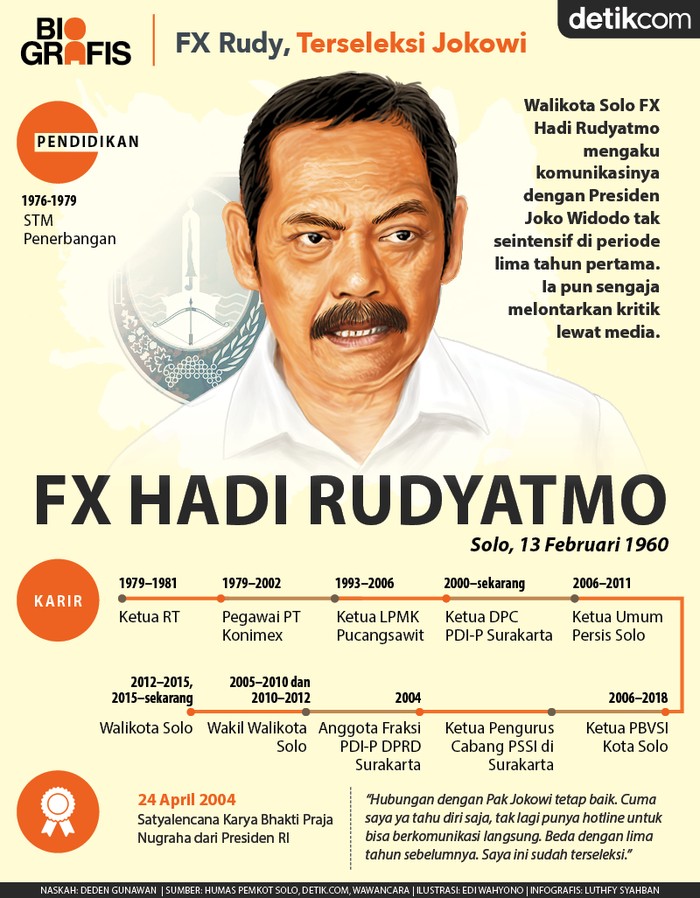 FX Hadi Rudyatmo Walikota Solo FX Hadi Rudyatmo