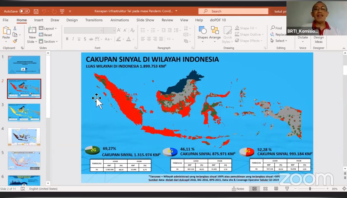 Cakupan sinyal BRTI