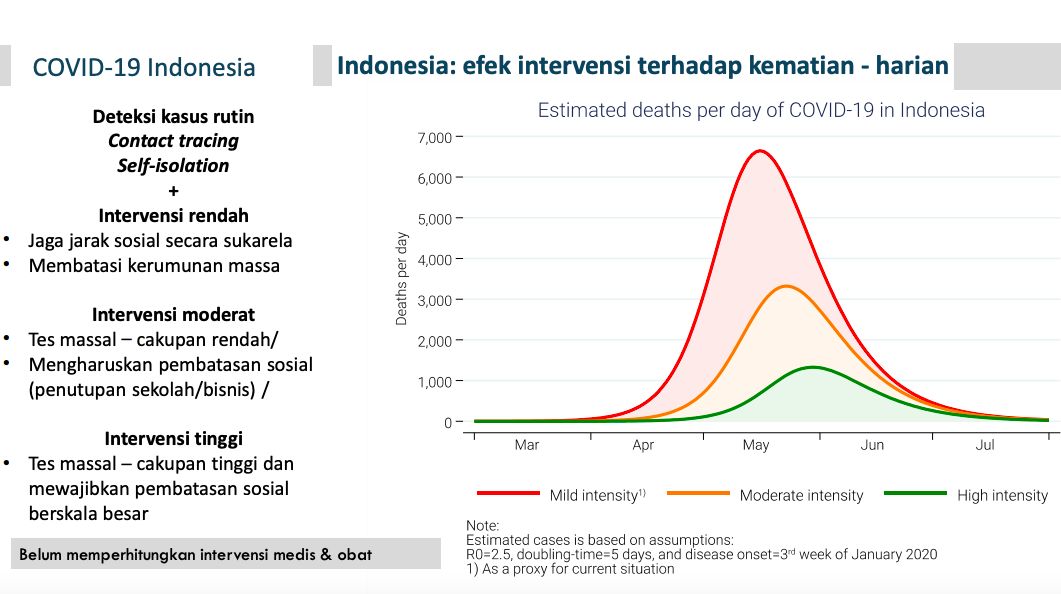 Permodelan Coron aTim FKM UI 20 Maret 2020 (Dok Tim FKM UI)