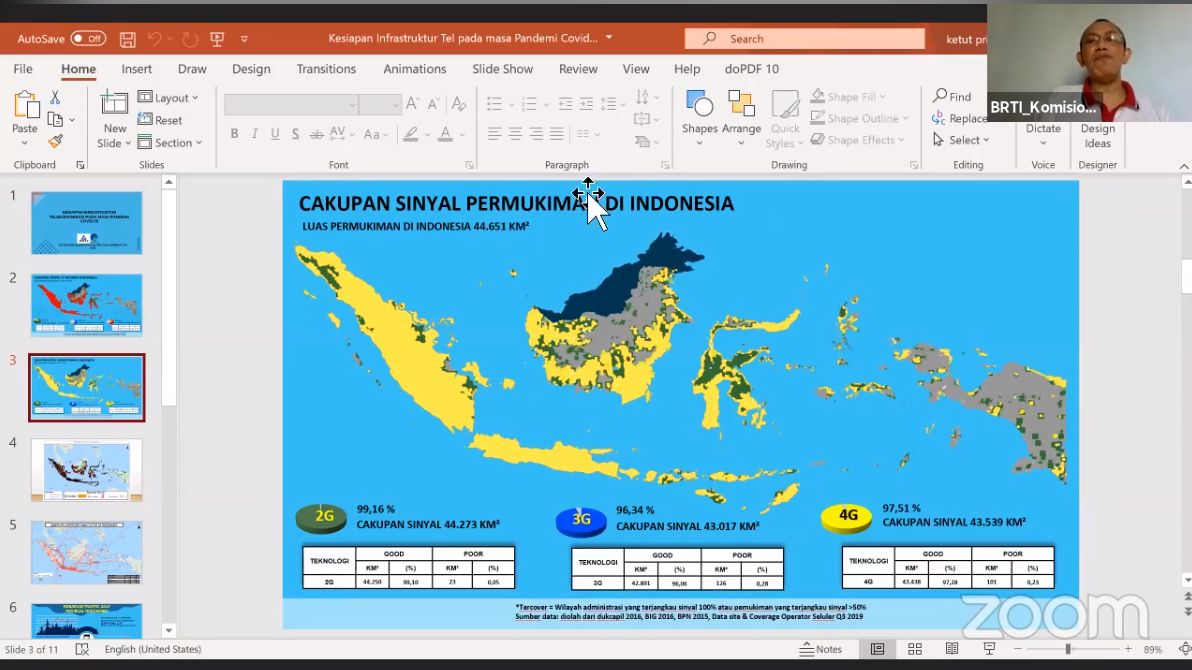 Cakupan sinyal BRTI