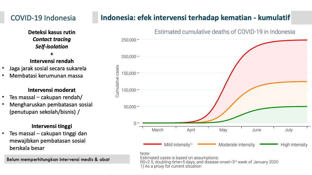 Permodelan Coron aTim FKM UI 20 Maret 2020 (Dok Tim FKM UI)