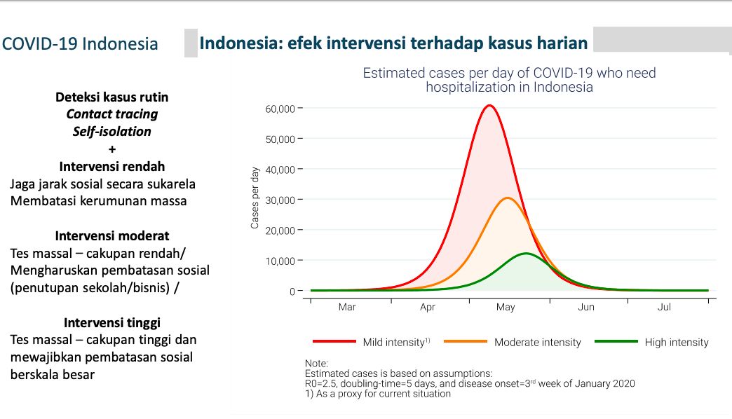 Permodelan Coron aTim FKM UI 20 Maret 2020 (Dok Tim FKM UI)