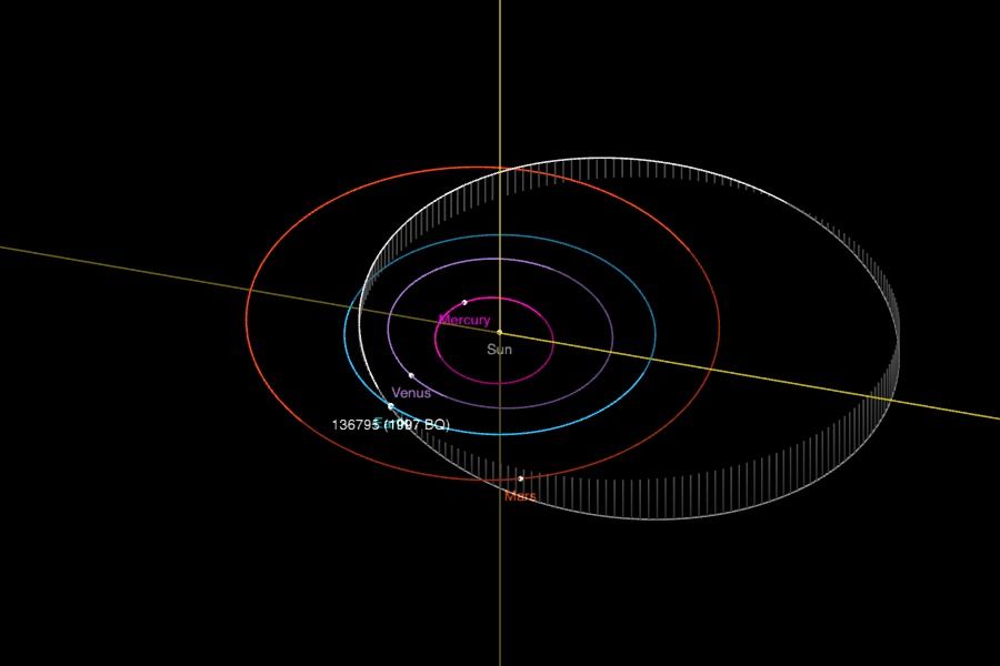Asteroid 1997 BQ (Dok JPL Solar System Dynamics NASA)