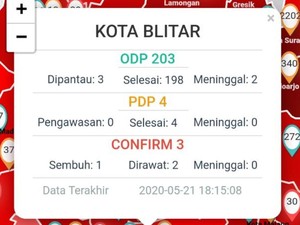 Satu Tenaga Kesehatan Jadi Pasien Positif Ketiga di Kota Blitar