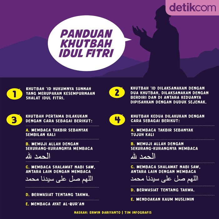 Infografis sholat Id Infografis sholat Id