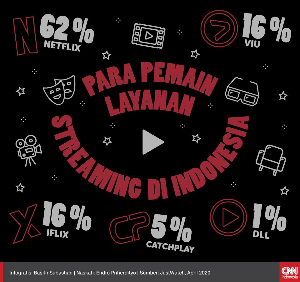 Mini Infografis Para Pemain Layanan Streaming di Indonesia