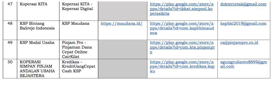 Daftar Aplikasi Pinjaman Online Koperasi di Playstore (Dok. OJK)