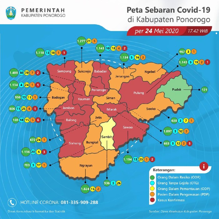 4 dari 5 Anggota Sebuah Keluarga di Ponorogo  Positif 