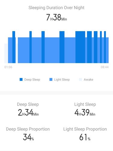Data sleep tracking di Realme Link