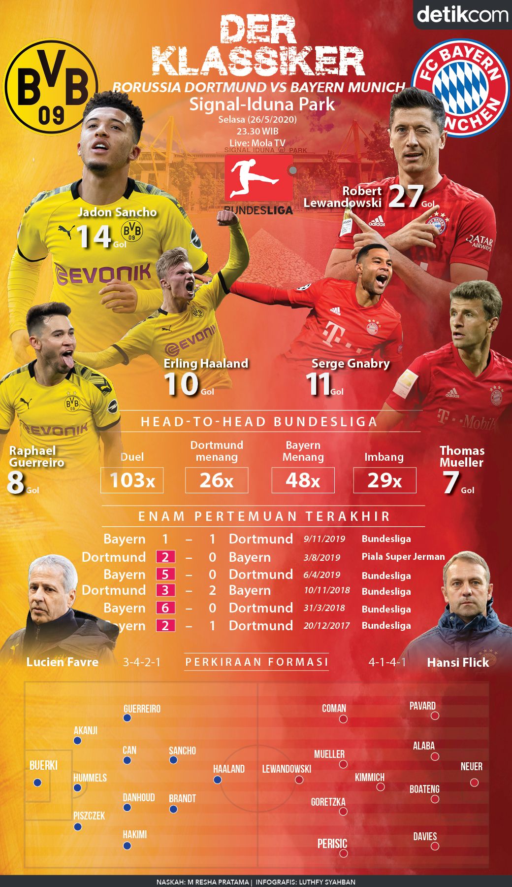 Infografis Dortmund Vs Bayern