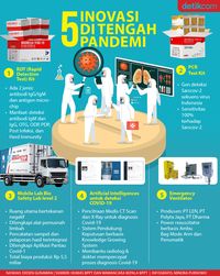 Contoh Inovasi Teknologi Terbaru