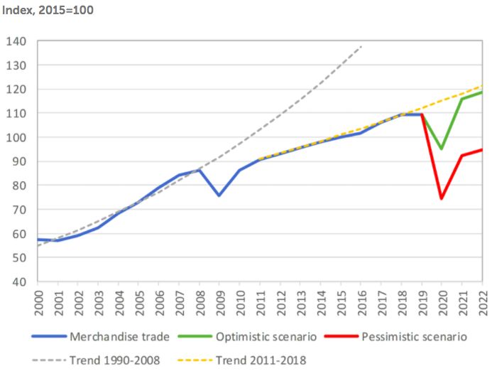 trade