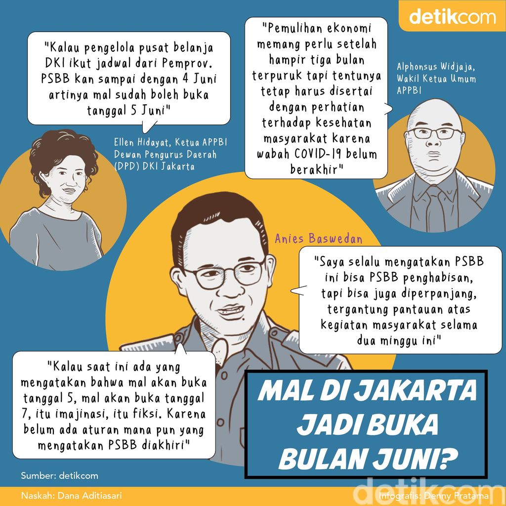 Infografis Mal Dibuka