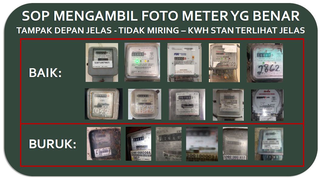 Contoh pengambilan foto meteran yang benar