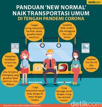 Panduan 'New Normal' Saat Naik Transportasi Umum Di Tengah Pandemi