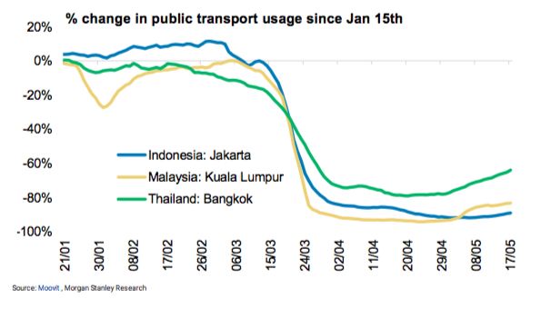 Indikator Mobilitas Publik